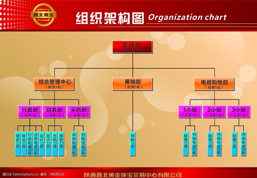 軟件開發(fā)公司的組織架構(gòu)圖解析