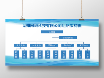 場(chǎng)館組織架構(gòu)圖 樹狀圖與邏輯圖的設(shè)計(jì)與應(yīng)用